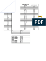 Keterangan Absorbansi Konsentrasi (MG/DL) : Sampel