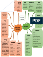 Mindmap SCI - Eka Fitriyah (131411131080)