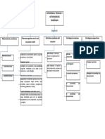 Act 2. Mapa Conceptual