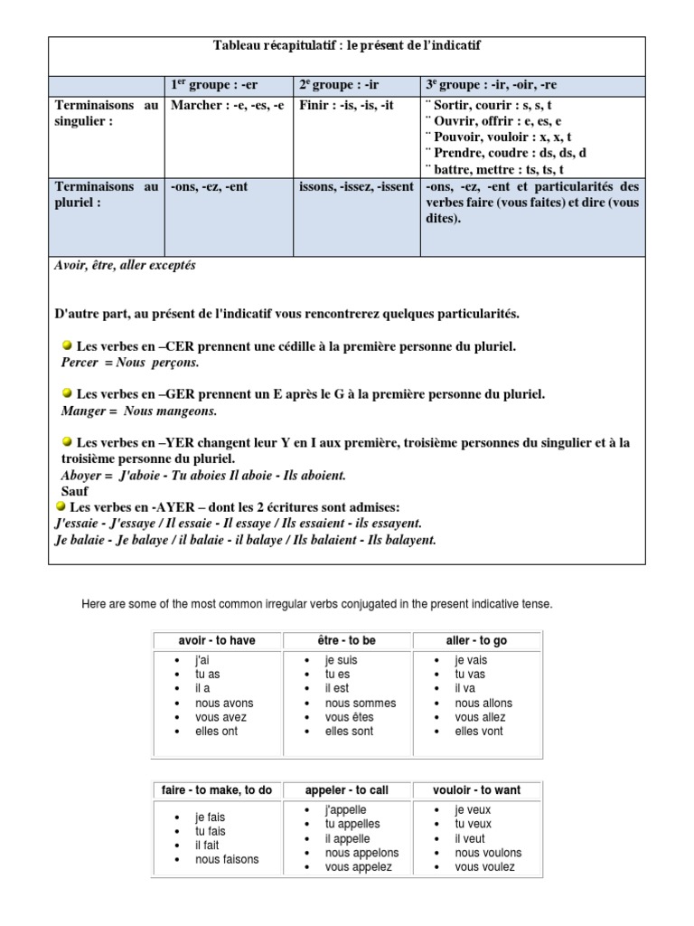 Le Present | PDF | Verbe | Mécanique du langage