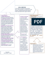 PubOff MindMap