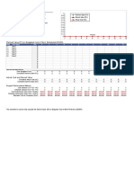 EVA Report for Project Summary