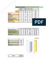 Tablas para Elaborar Wais IV