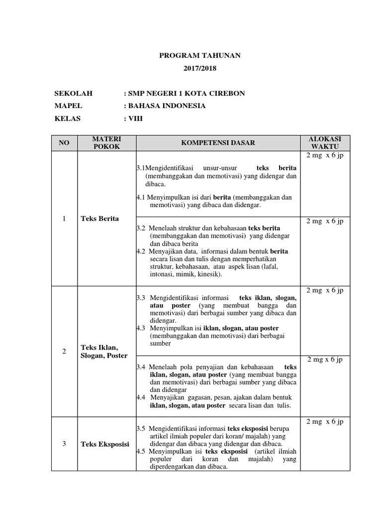 123dok Contoh Teks Eksposisi Kaidah Jenis Unsur