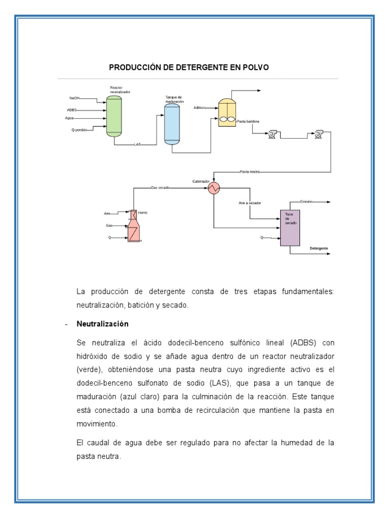 Jabones y Detergentes - OIA | PDF | Jabón | Detergente