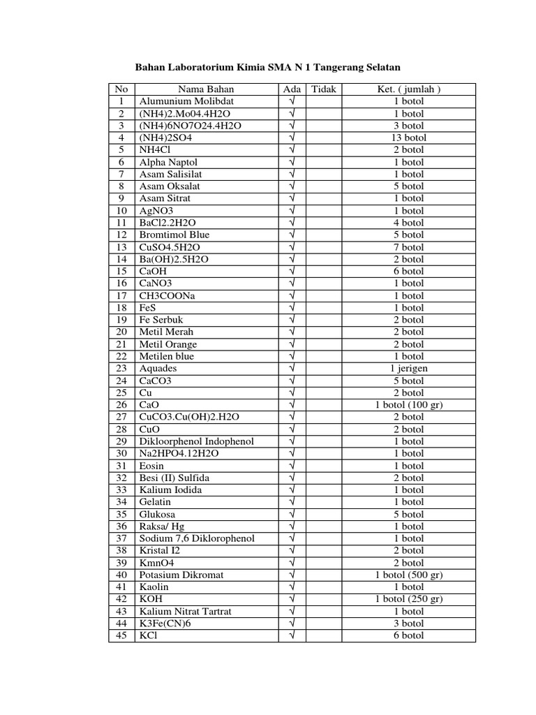 Daftar Bahan Lab Kimia SMA N 1 Tangsel | PDF