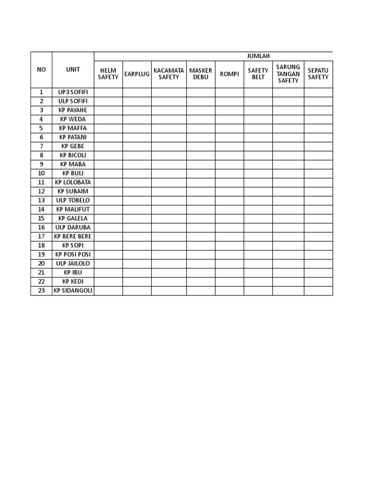 Daftar Perlengkapan Safety Kerja | PDF