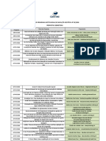 Edital do Programa de Iniciação Científica do Cefet-MG