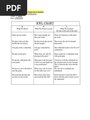 kwl chart