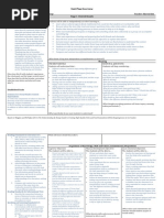 Unit Overview