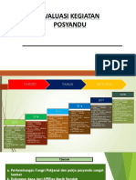 Evaluasi Posyandu