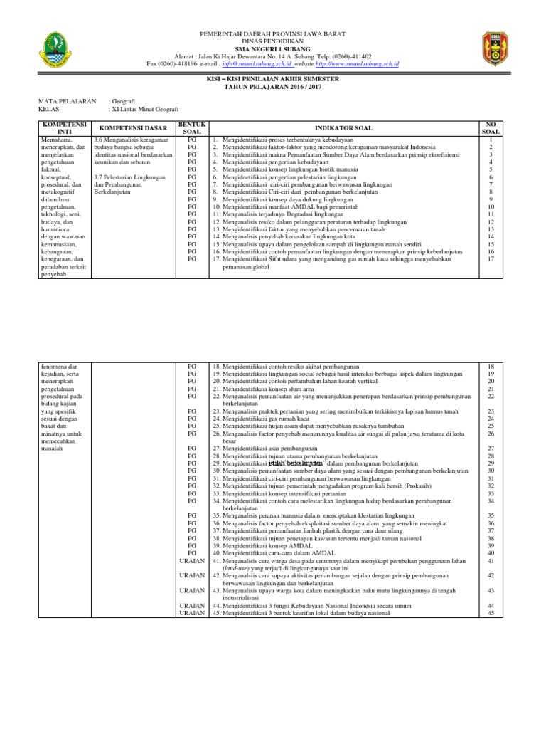 Soal essay tentang keragaman budaya sebagai identitas nasional 08 image