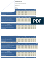 Indeks Harga Perdagangan Besar Bahan Bangunan Konstruksi Menurut Jenis Bangunan Konstruksi Bulanan, 2002-2017