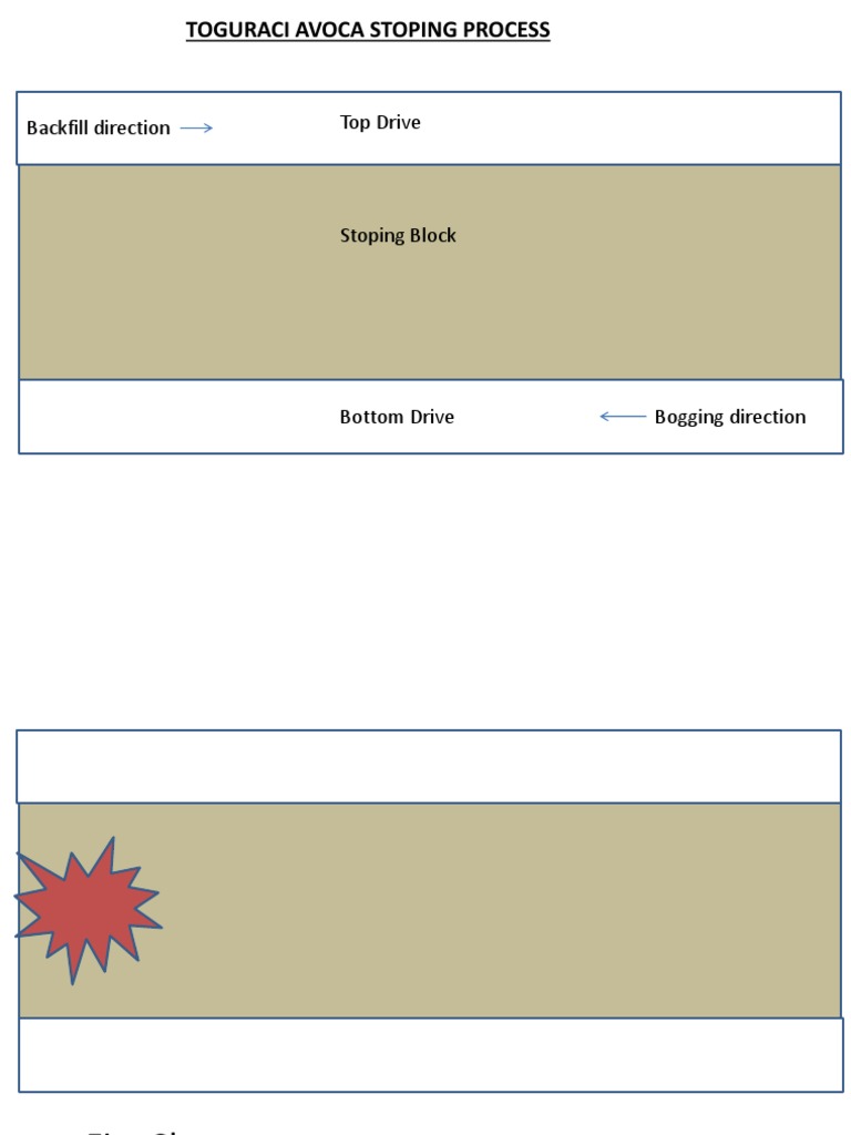 Avoca Stope Process Cycle | PDF