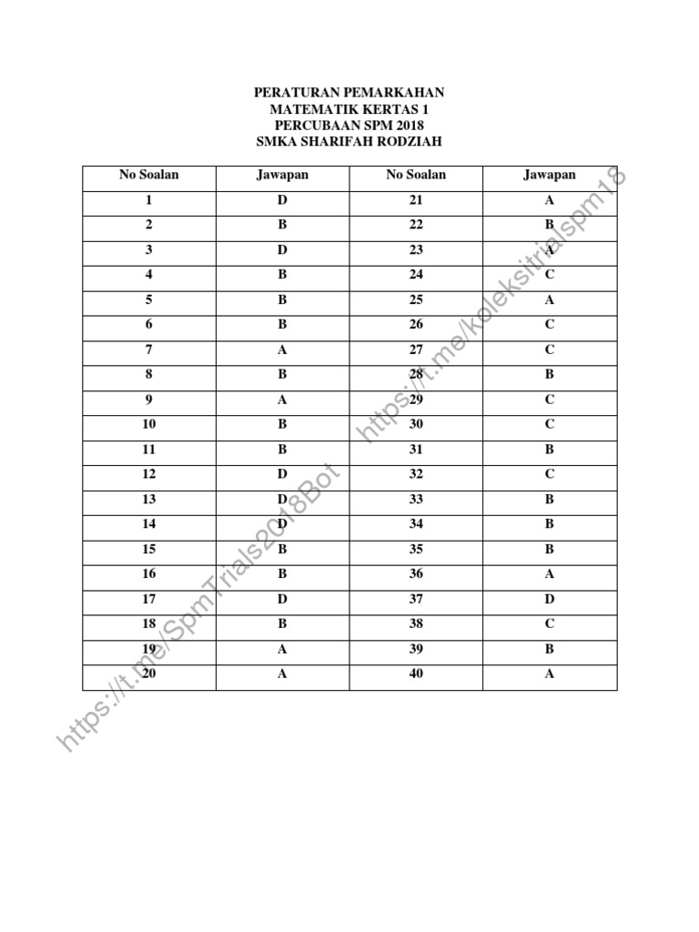 Kertas 1 Dan 2 Pep Percubaan Spm Melaka 2018 Pdf