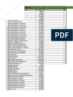 Price List BHP Per TGL 2 Februari 2018