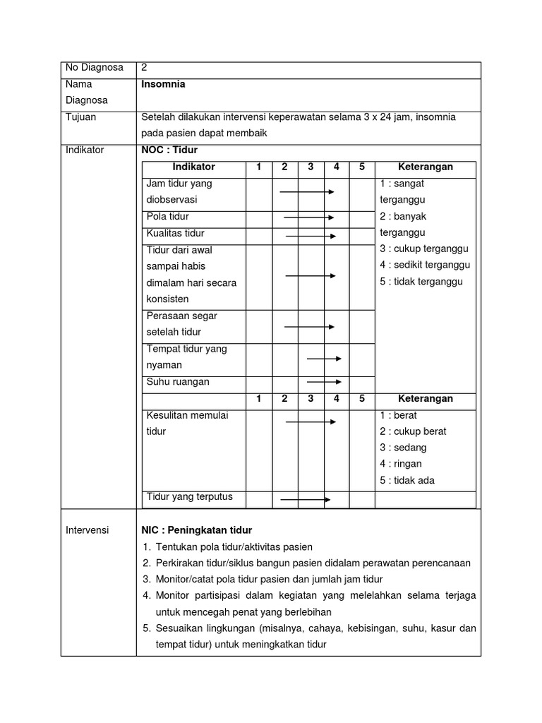 Ketidakefektifan Manajemen Kesehatan Keluarga Pdf