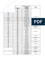 Comparativo Stainless Steel