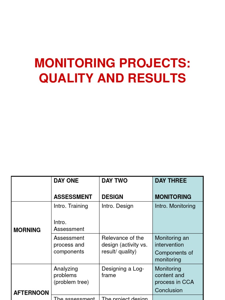 Monitoring Projects: Quality and Results | PDF | Data | Evaluation