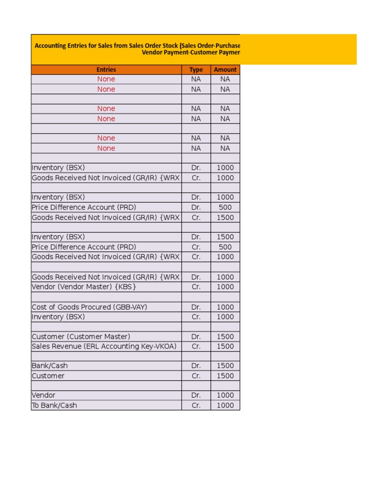 accounting-entries-for-sales-from-sales-order-stock-in-sap-pdf