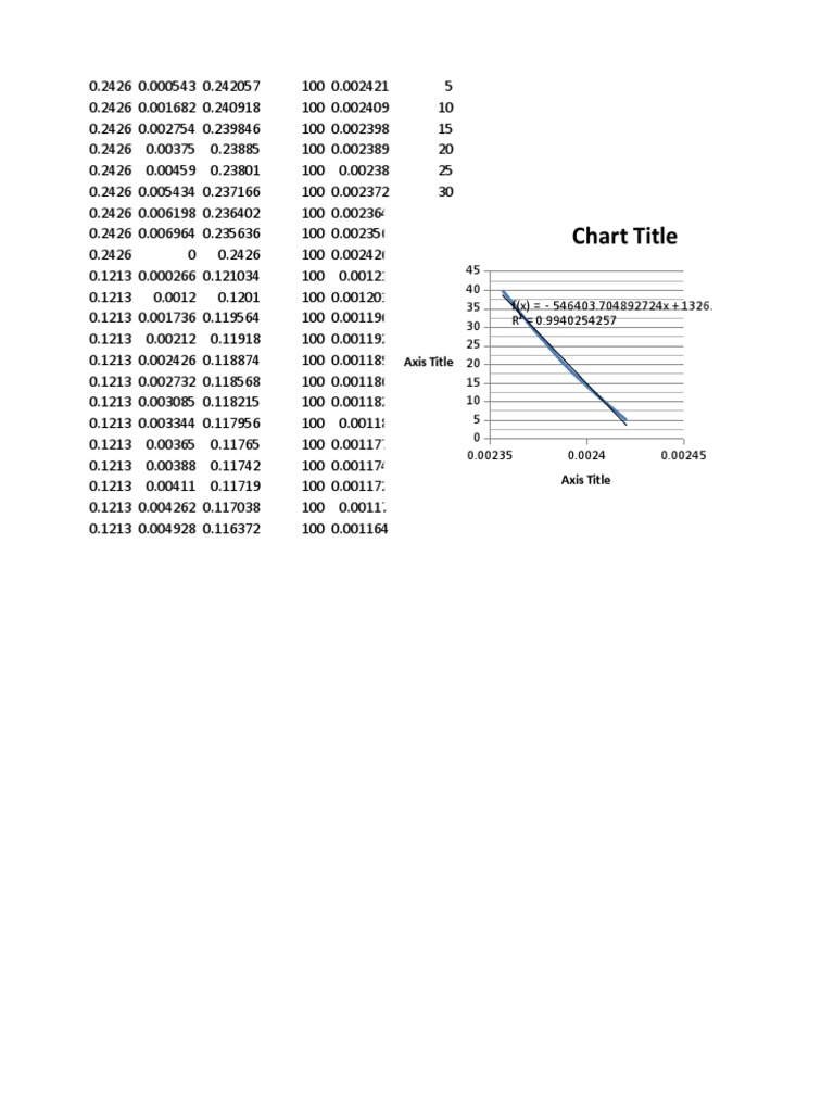 Data Analysis and Linear Regression | PDF | Teaching Methods ...