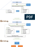 que-son-las-niif-ConTabilizalo.ppsx