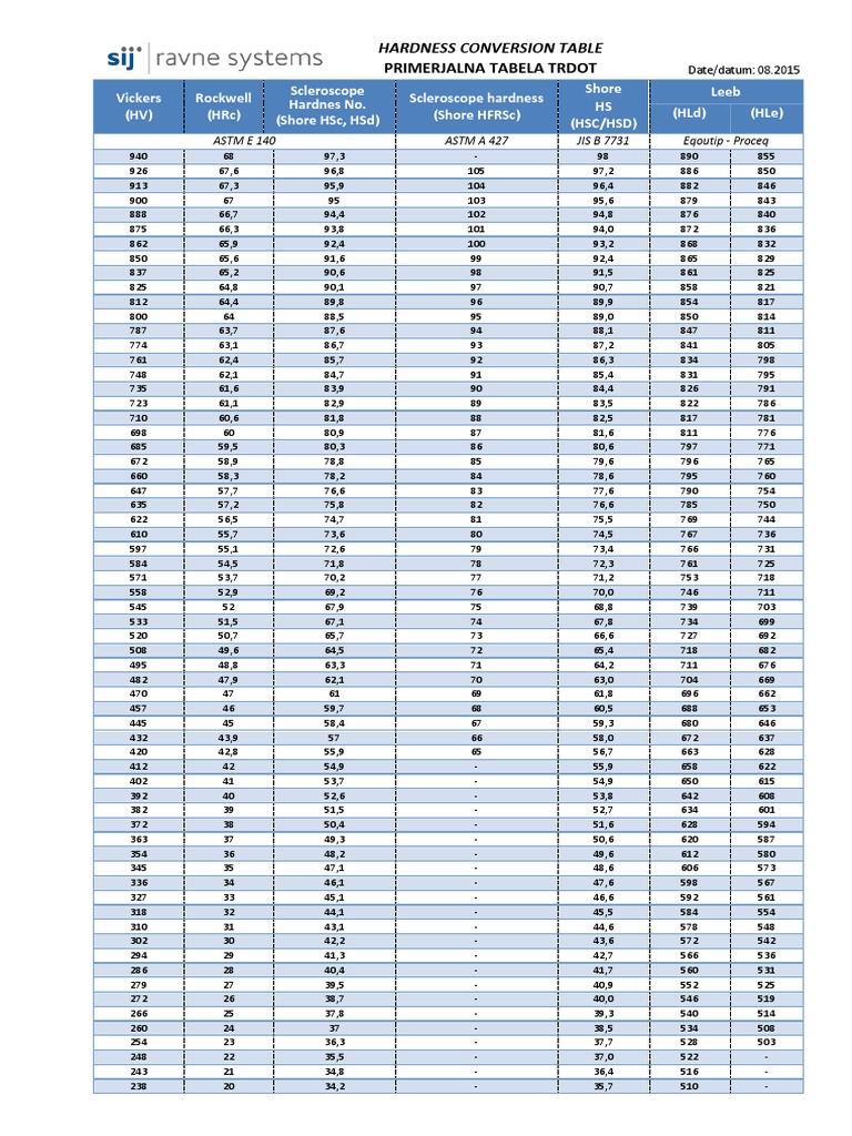 hardness-conversion-table-pdf-duret-mat-riau-mat-riaux-de-construction