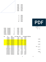 Chart Title: 0.4 0.45 0.5 F (X) 0.0395285714x + 0.0781904762 R 0.993015776 Column E Linear (Column E)