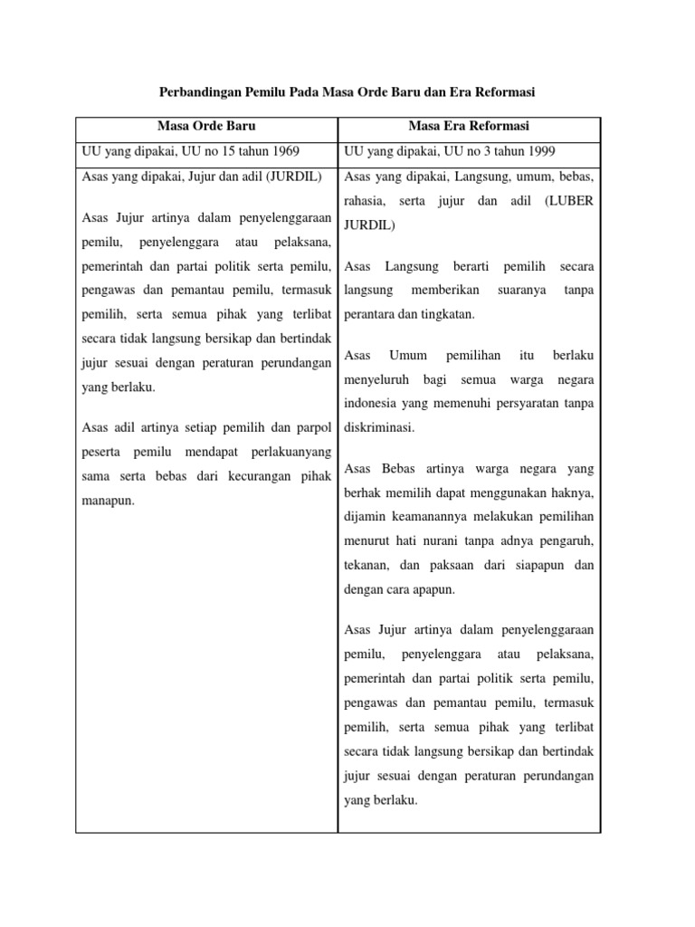 Perbandingan Pemilu Pada Masa Orde Baru Dan Era Reformasi | PDF