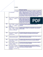 Declaracion Impositiva Conceptos