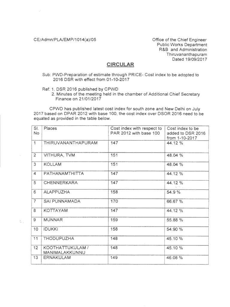 Cpwd Cost Index On Dsr 2016