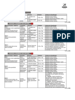 Teacher's File Tests