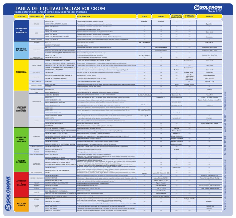 Equivalencias de Productos Solcrom | PDF | Papel | Lentes