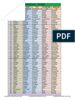 1000 Various Verbs PDF