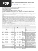 Identification Tables For Common Minerals in Thin Section