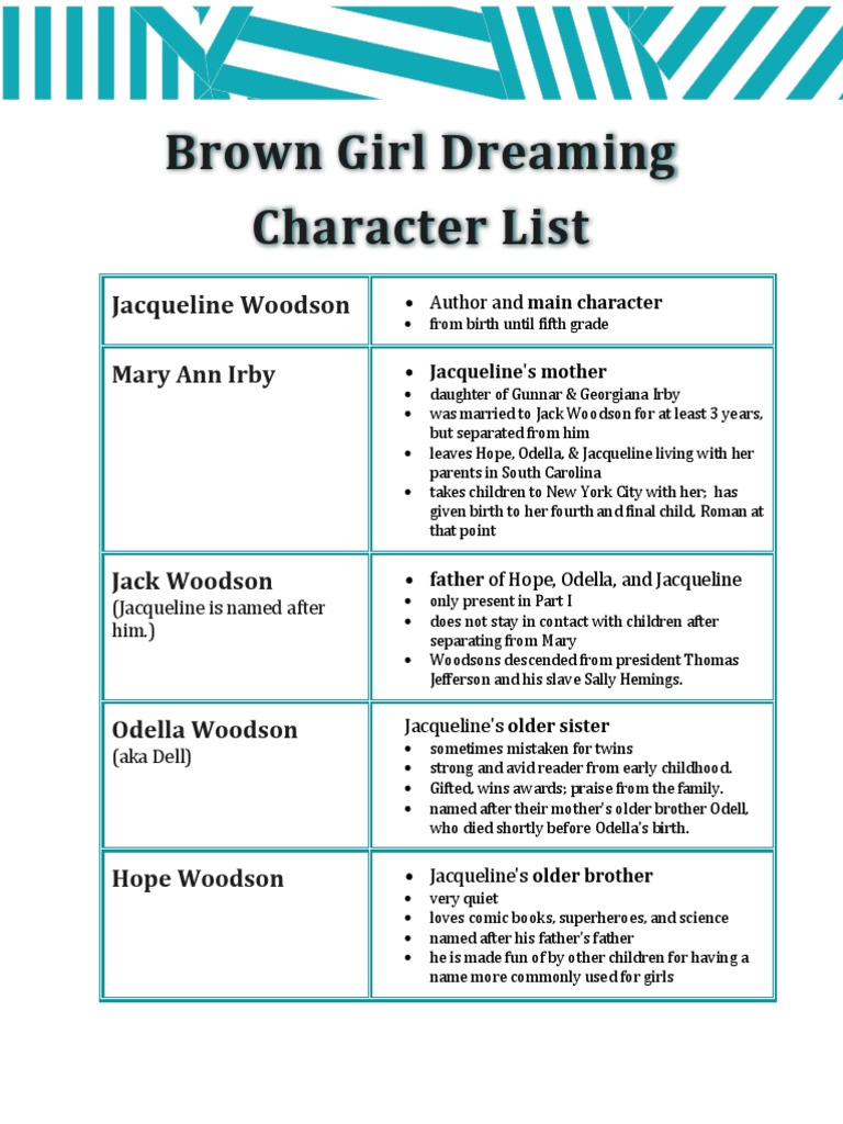 Brown Girl Dreaming Character List PDF