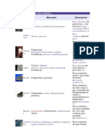 Lista de Rocas Ígneas Por Orden Alfabético