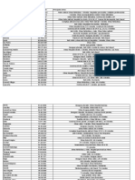 Presupuesto 2019 - Obras Municipios