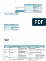 Matriz de Identificación de Peligro y Evaluación de Riesgo VPF