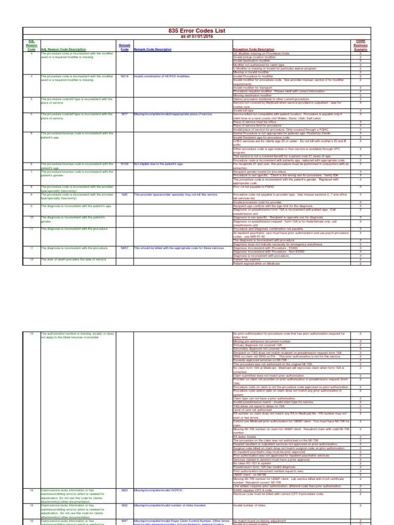 DDC SVC BRO 0115 Fault Codes | PDF | Adjudication | Patient