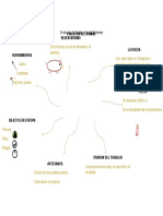 Mapa Mental Evolucion Del Hombre Harold Meneses