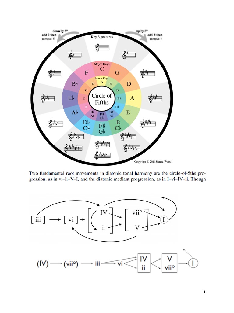 music-theory-chord-music-harmony