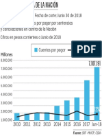 Actividad litigiosa de la Nación