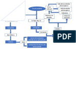 Tasa de Natalidad - Mapa Conceptual