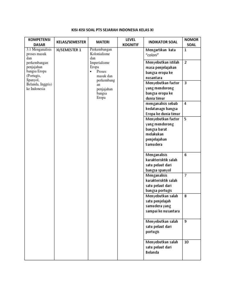 16+ Soal Sejarah Indonesia Kelas Xi Semester 1 Beserta Jawabannya