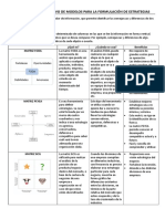 Cuadro Comparativo de Modelos para La Formulación de Estrategias