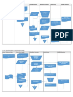 Flow Chart Penerimaan Kas Di Kasir Rawat Jalan