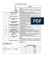 Device Number PDF