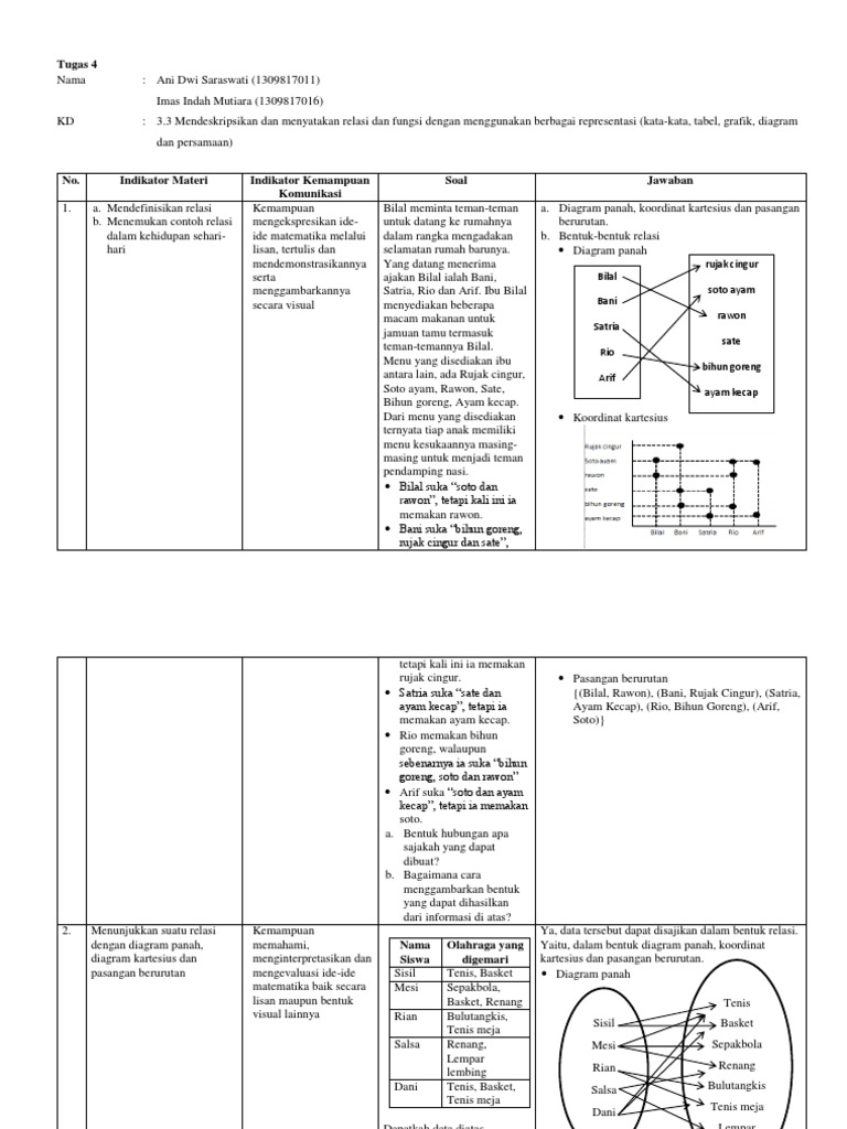 Soal Representasi Matematis Materi Bidang Kartesius