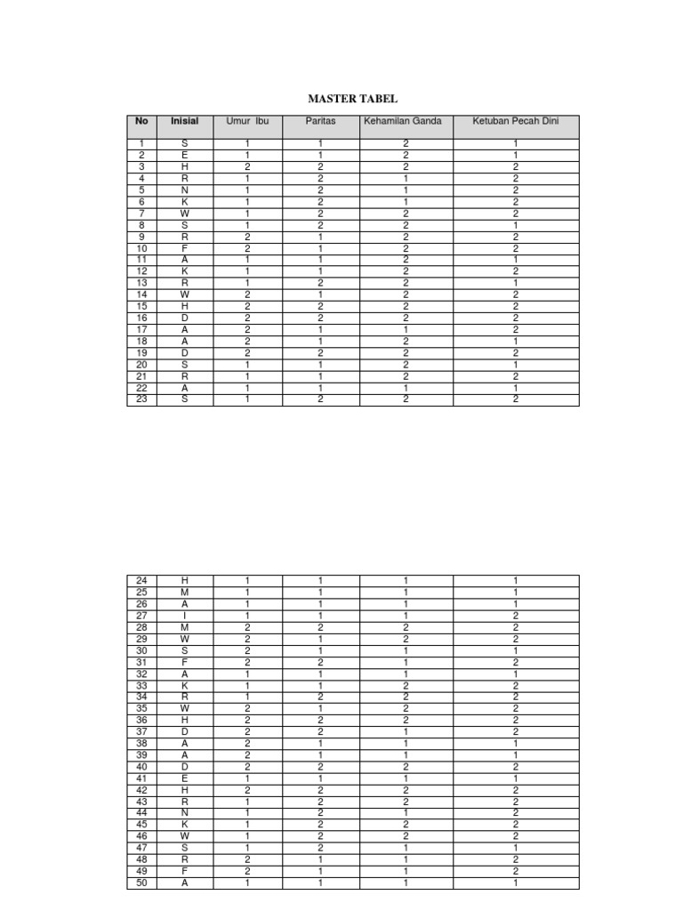 Maternal Health Risk Table | PDF